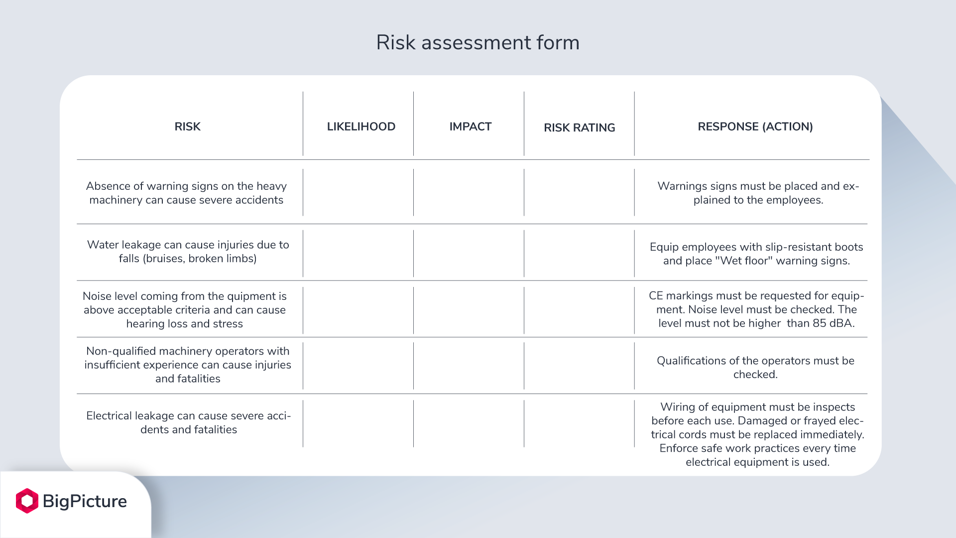 Blank risk assessment form