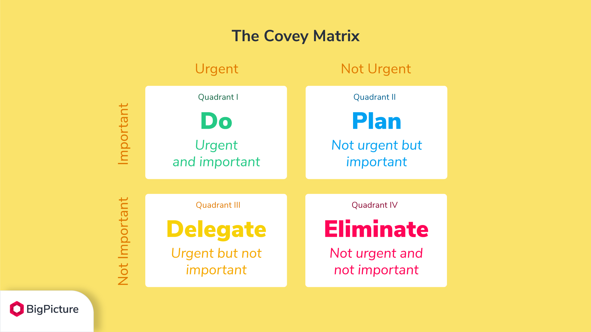 The Covey matrix
