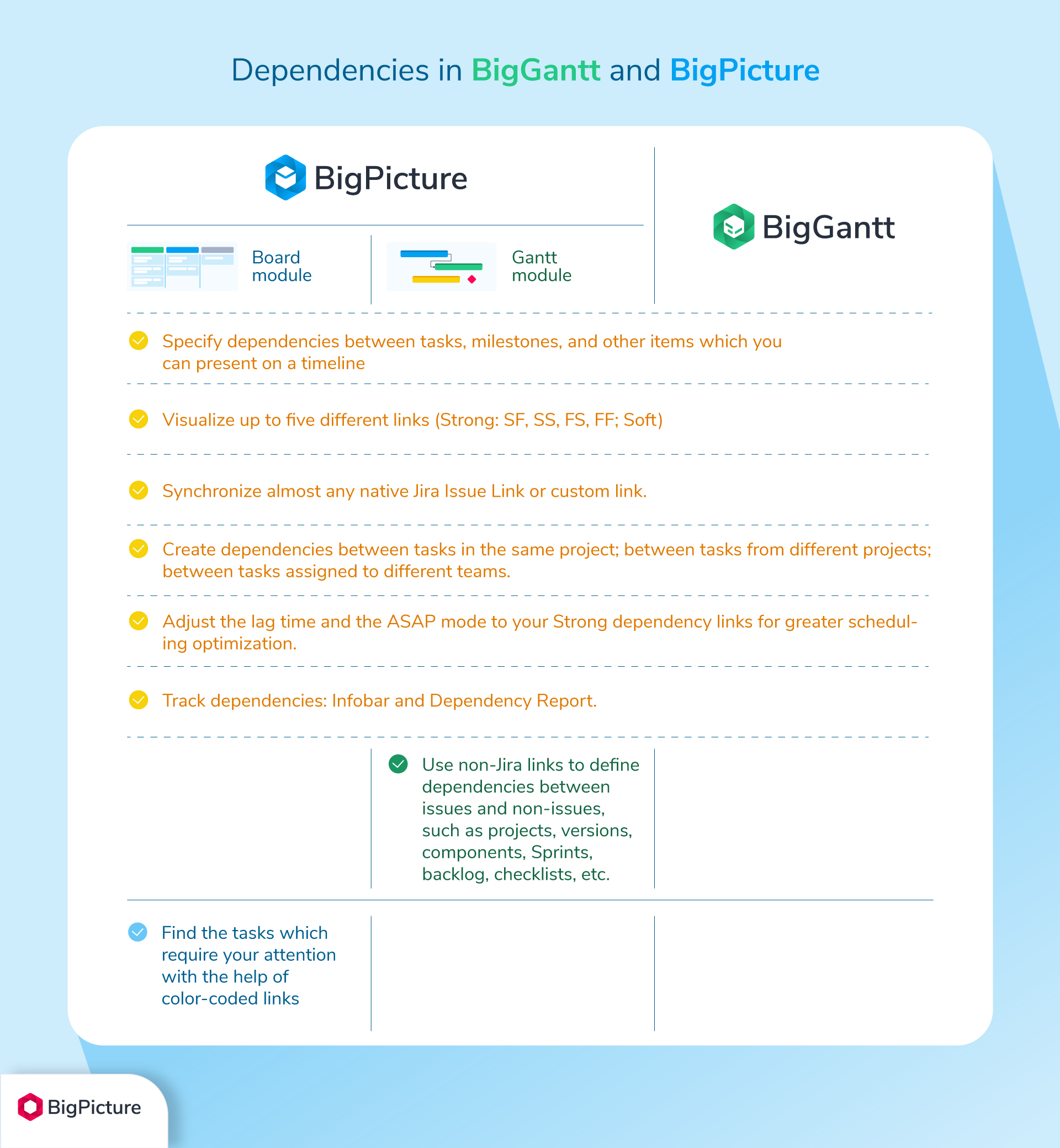 An overview table explaining the differences between Soft and Strong Links in BigPicture and BigGantt apps.
