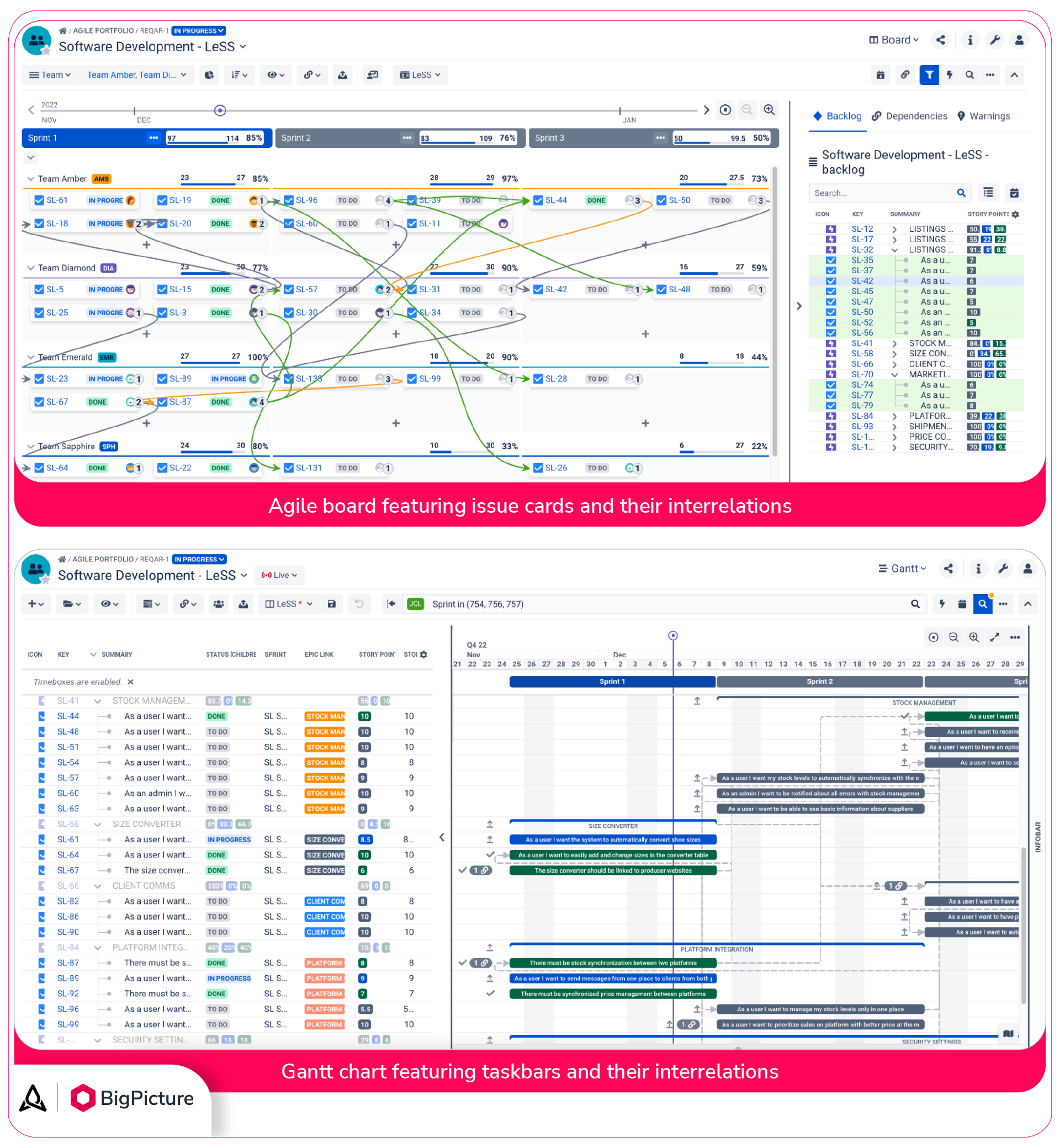Project dependencies visualized on Agile board (top) and Gantt chart (bottom).