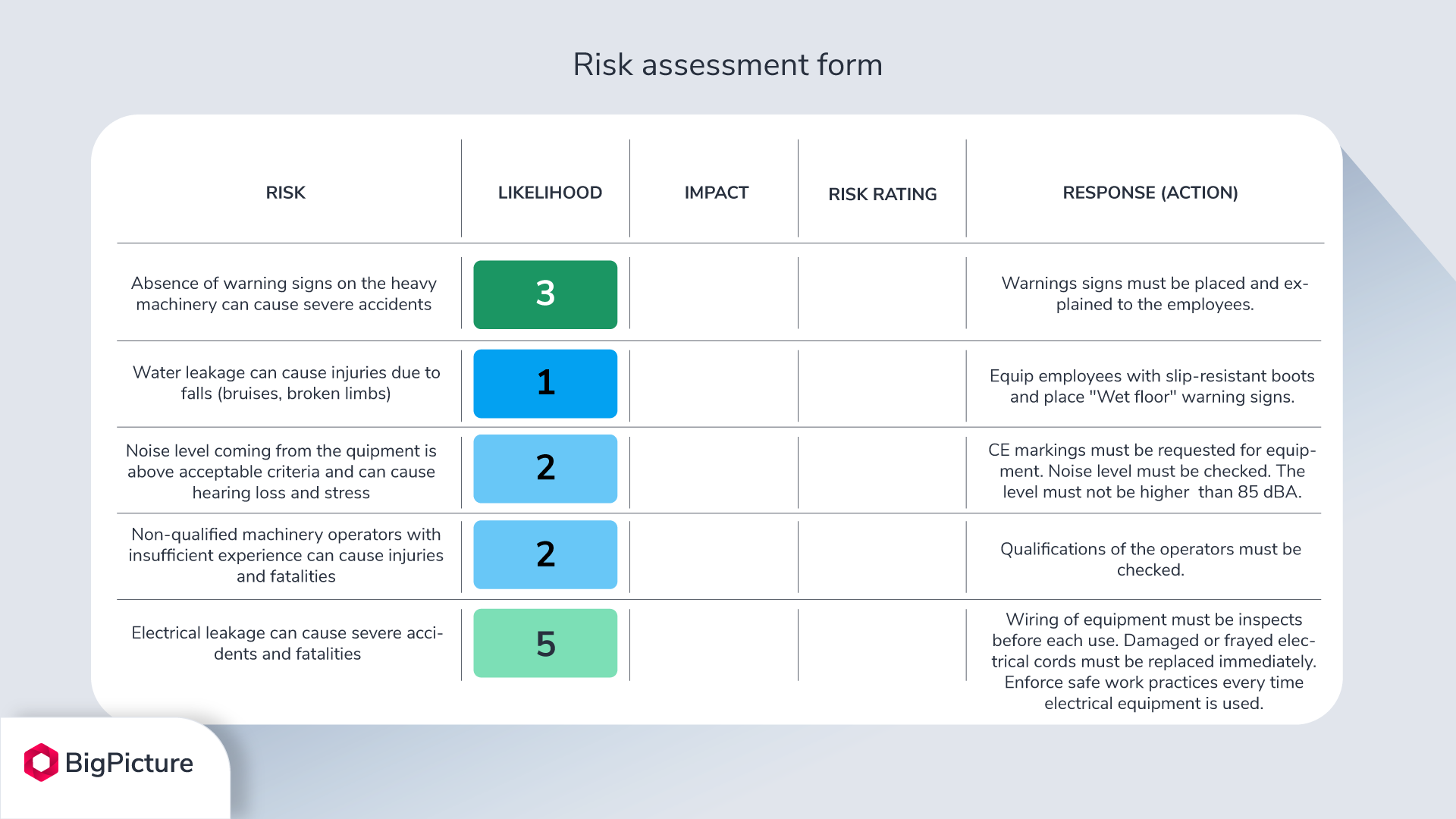 Risk assessment form in color - the likelihood column is filled with numbers.