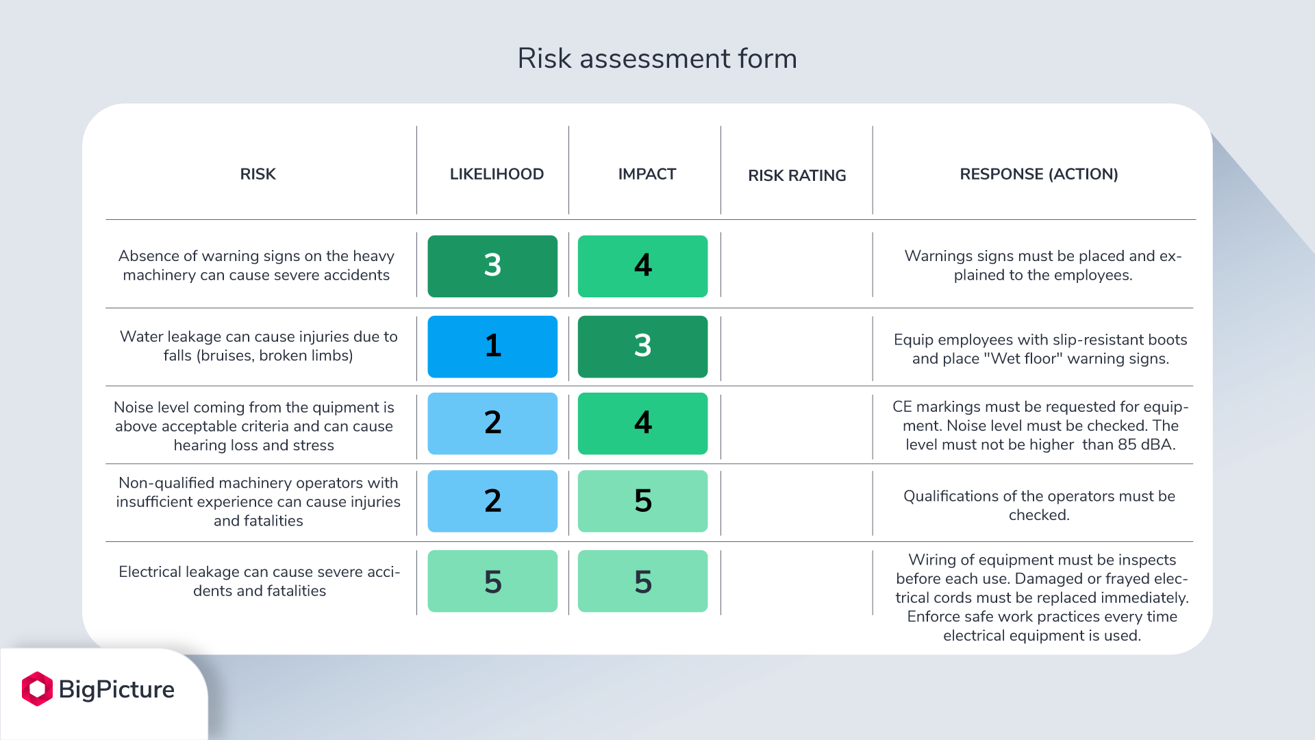 Risk assessment form in color - likelihood and impact columns are filled with numbers.