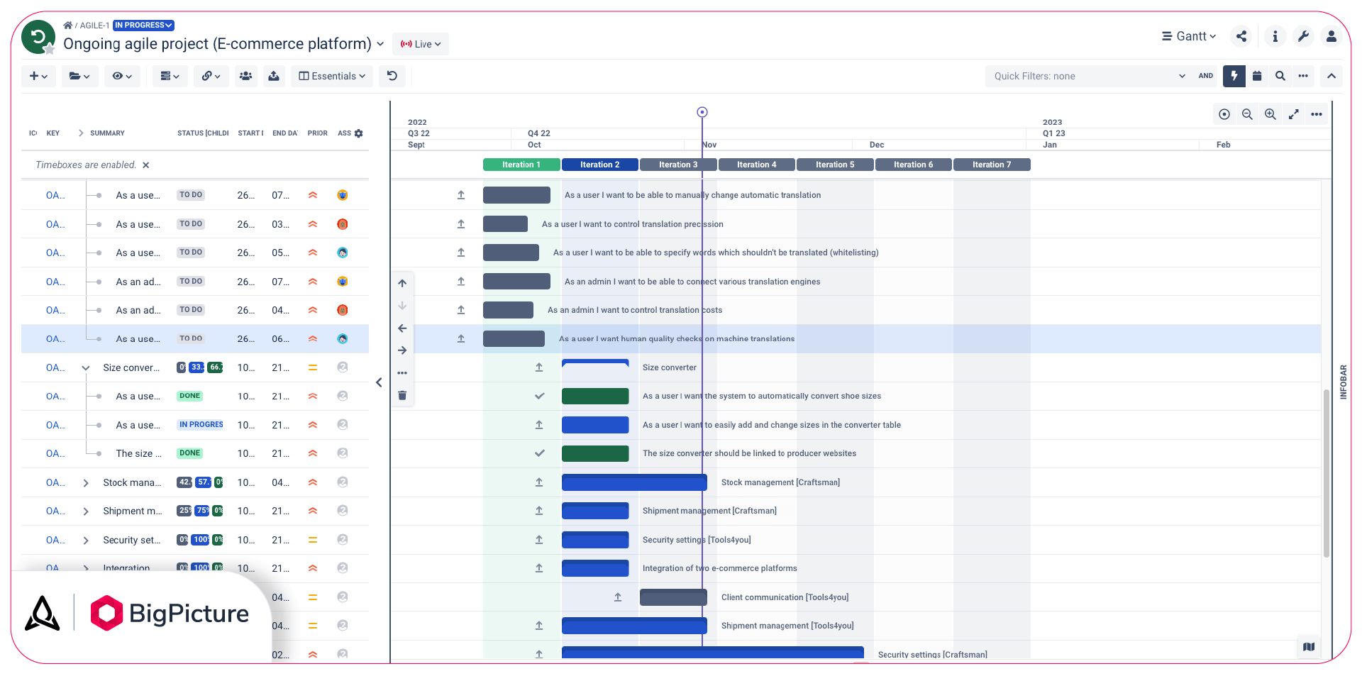 A timeboxed Gantt chart in BigPicture laying out the roadmap for future iterations