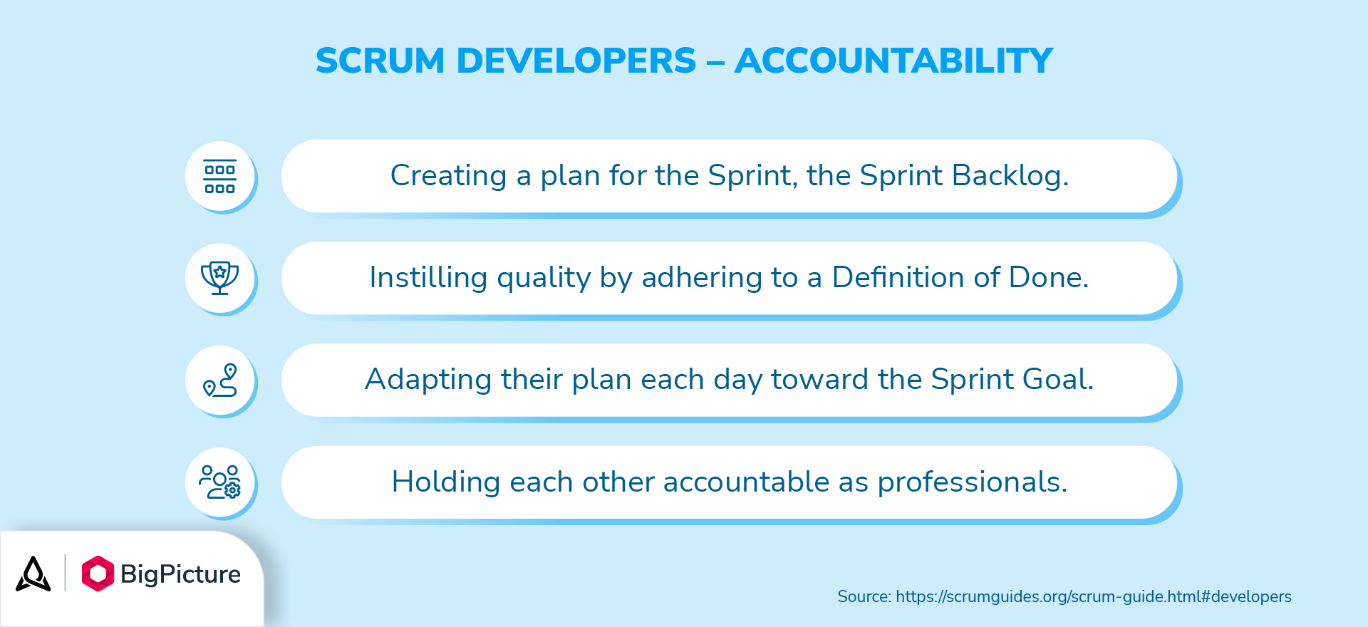 A list of areas Developers are accountable for in Scrum