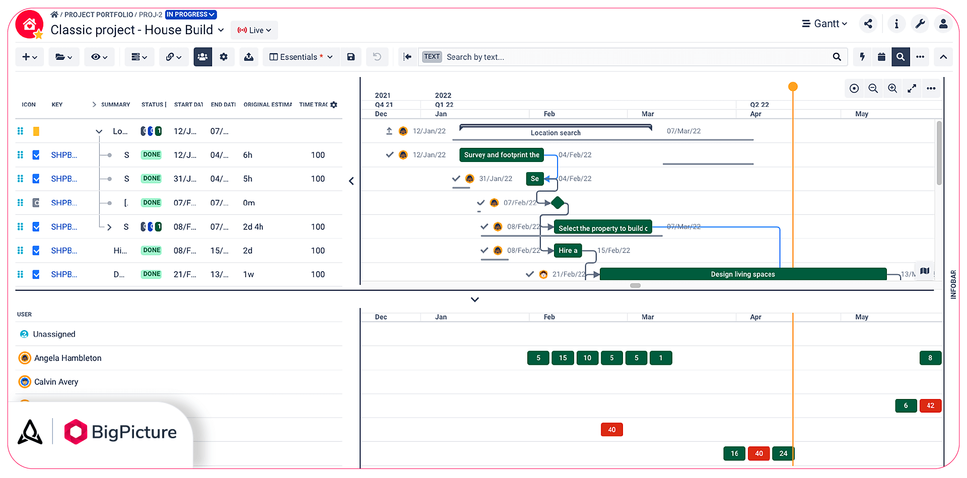 A screenshot of a Gantt Chart in BigPicture which can serve as a roadmap of a classic project.