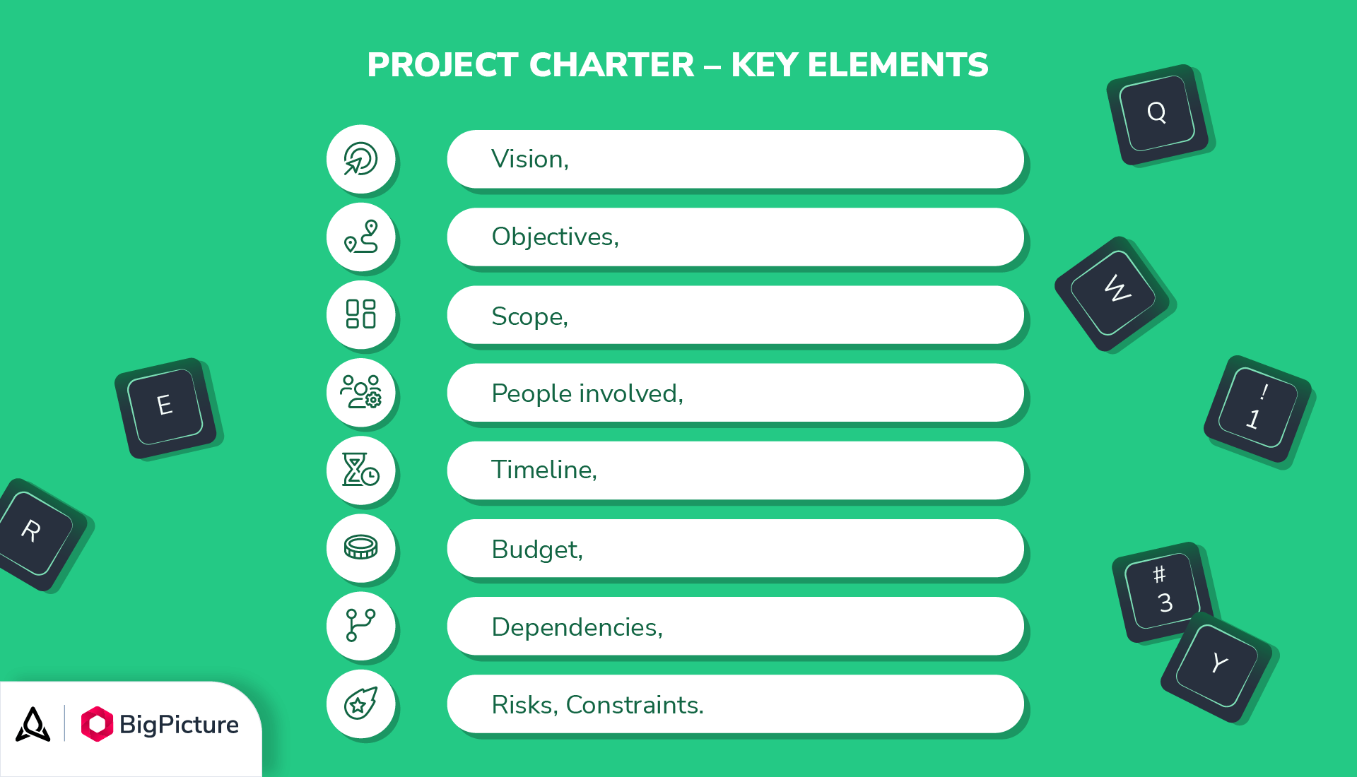 A list of key elements of the project charter