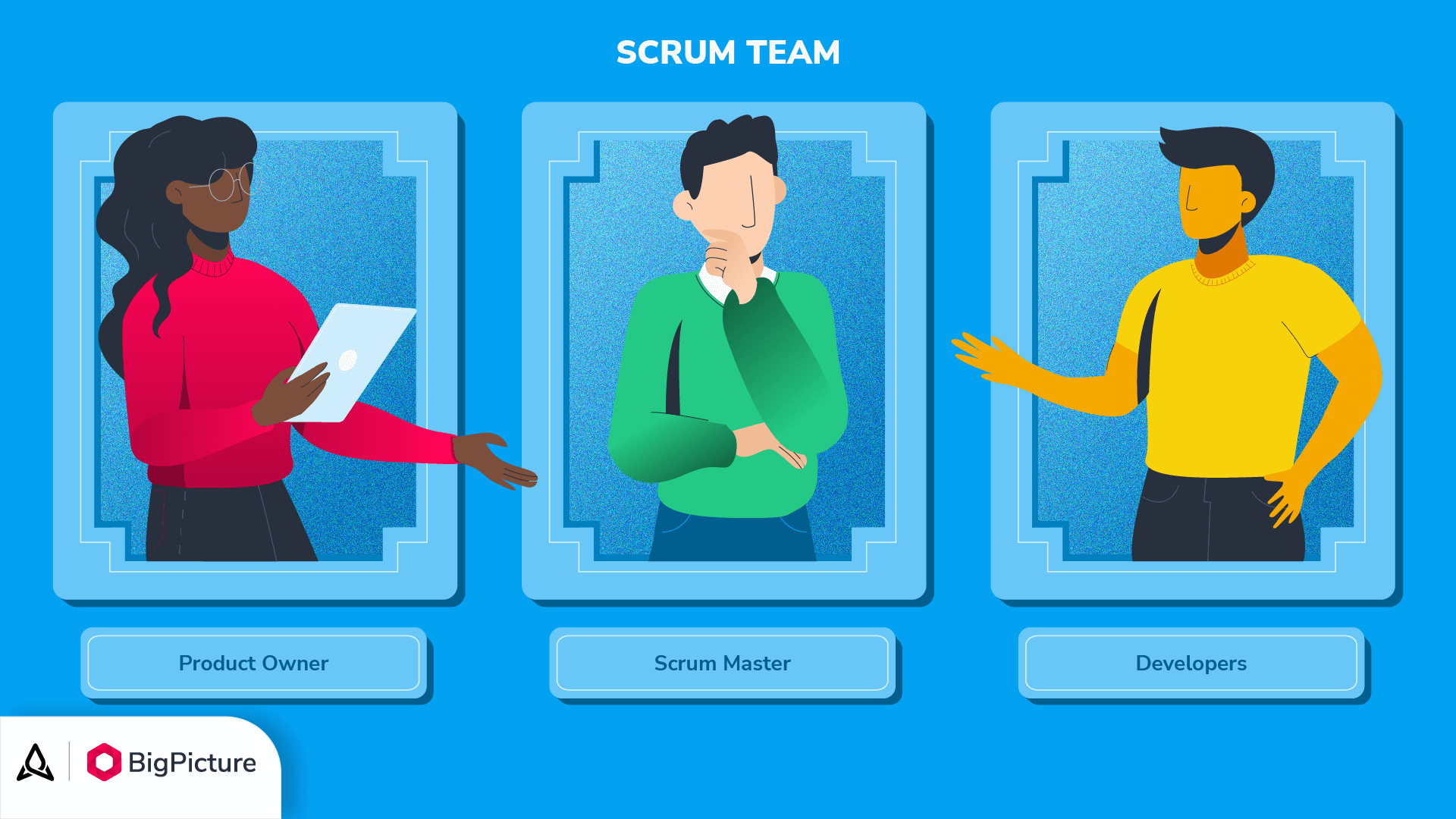 Three characters representing each of the Scrum roles: the Product Owner, the Scrum Master, and the Developers