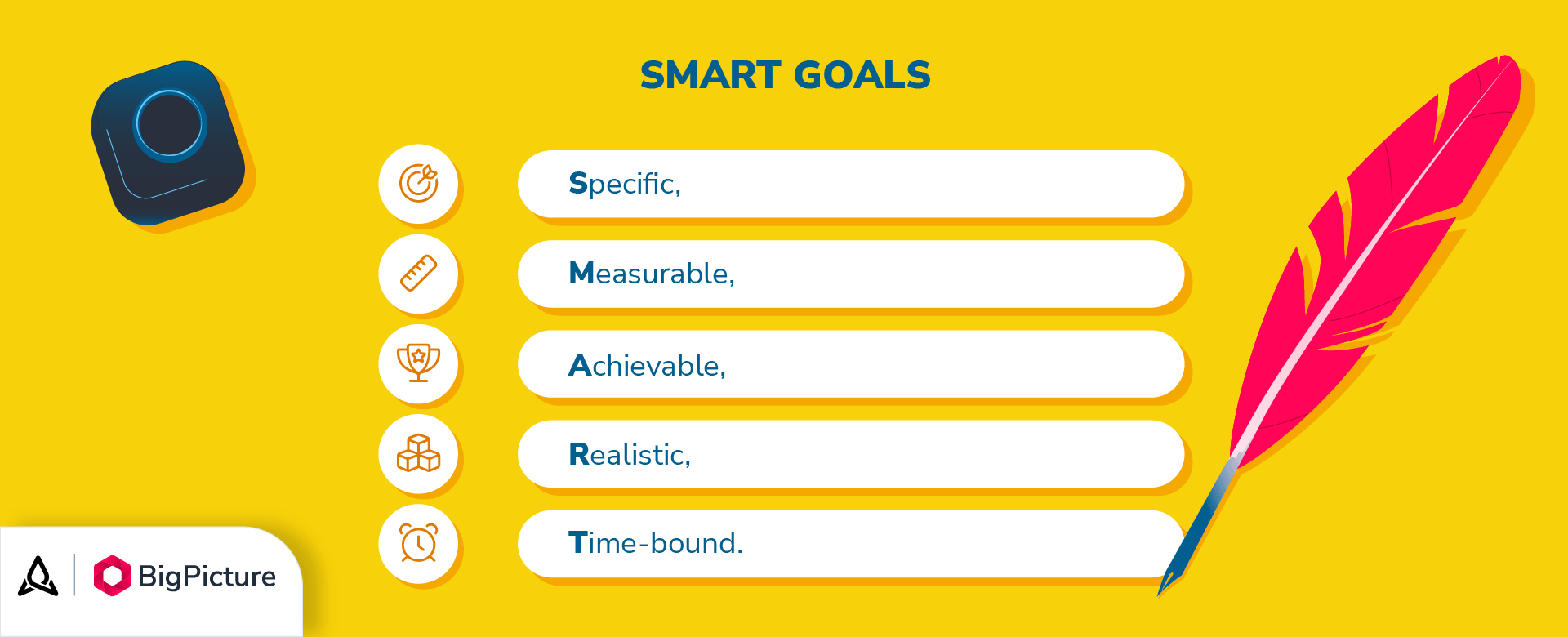 A list of characteristics of smart goals: Specific, Measurable, Achievable, Realistic, Time-bound