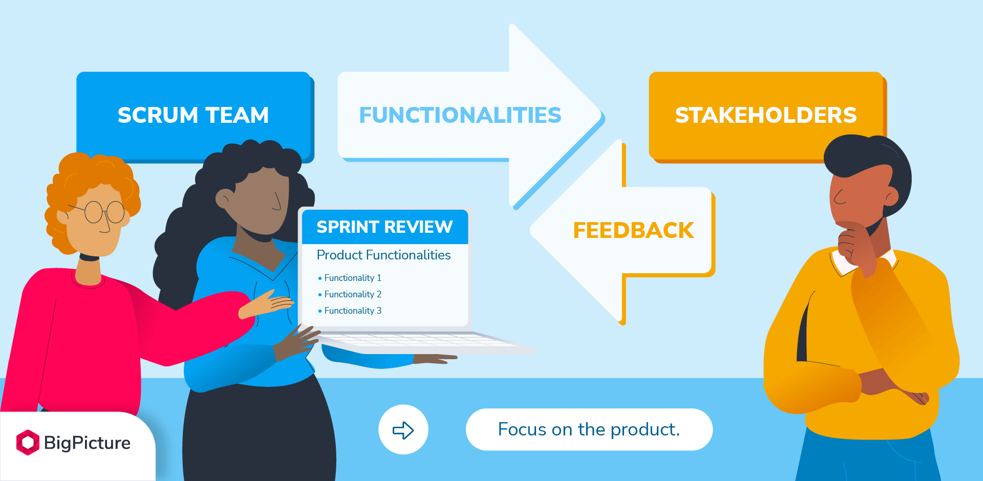 Sprint Review