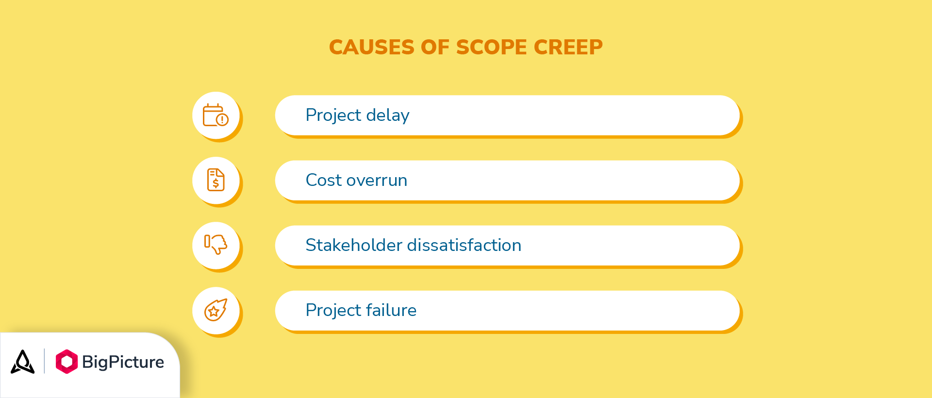 A table showing four main ramifications of scope creep.