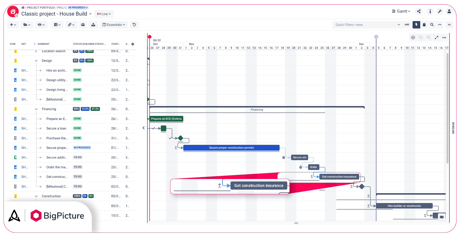 A screenshot of BigPicture's Gantt module showing the discrepancy between baseline and the current timeline of a task.