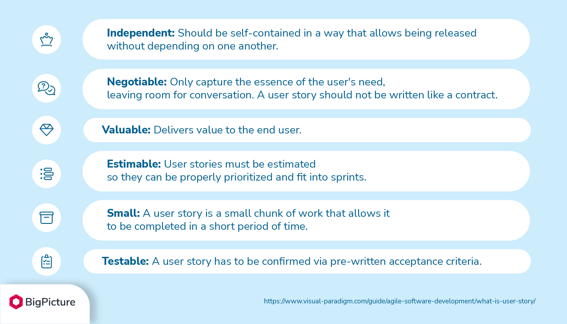 The main features of user stories: independent, negotiable, valuable, estimable, small, testable